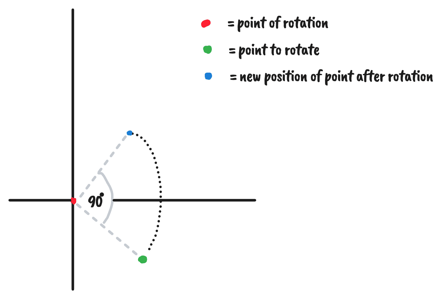 Creating a Rotating Knob Figma Plugin
