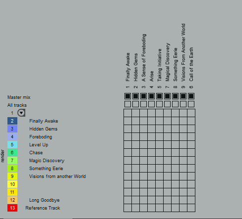 Region matrix